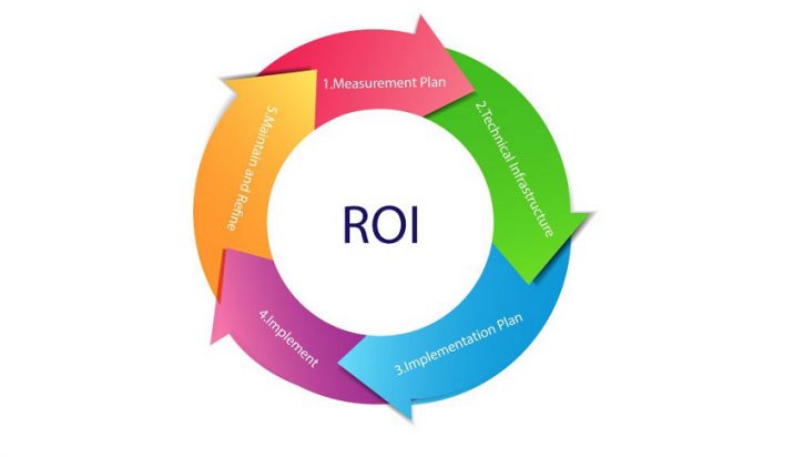 Effective Ways to Measure Advertising ROI and Success hero image