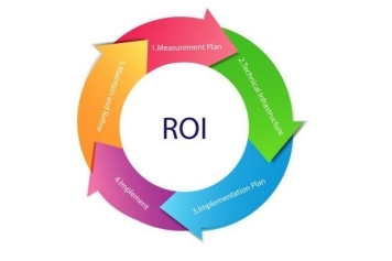 Effective Ways to Measure Advertising ROI and Success main image