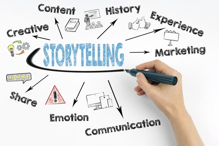 The Power of Storytelling in Advertising: Building Emotional Connections hero image